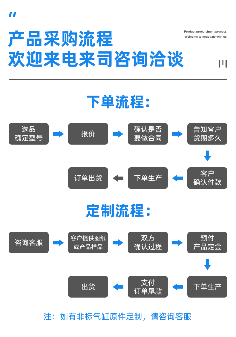齒輪型側(cè)姿組氣缸