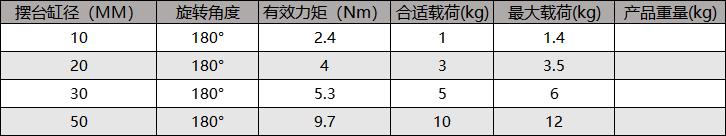 桁架機(jī)械手翻轉(zhuǎn)夾取模塊