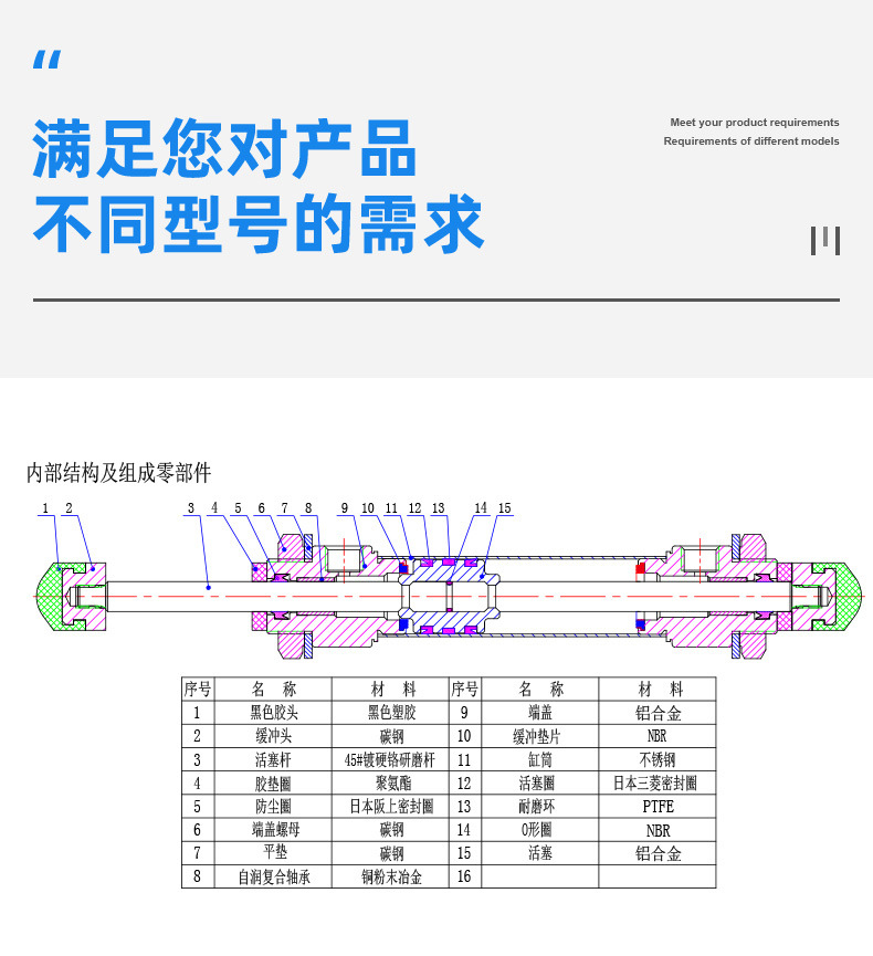 機(jī)械手緩沖氣缸