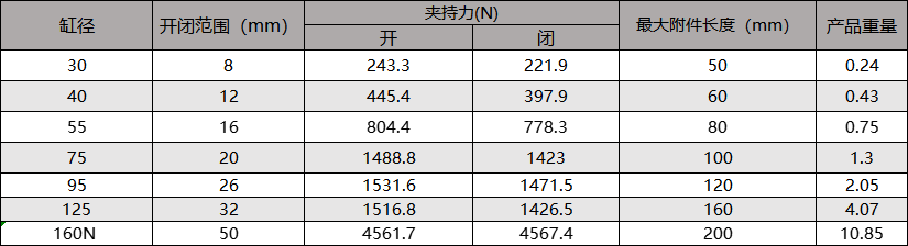 AF強(qiáng)力型夾爪指氣缸46