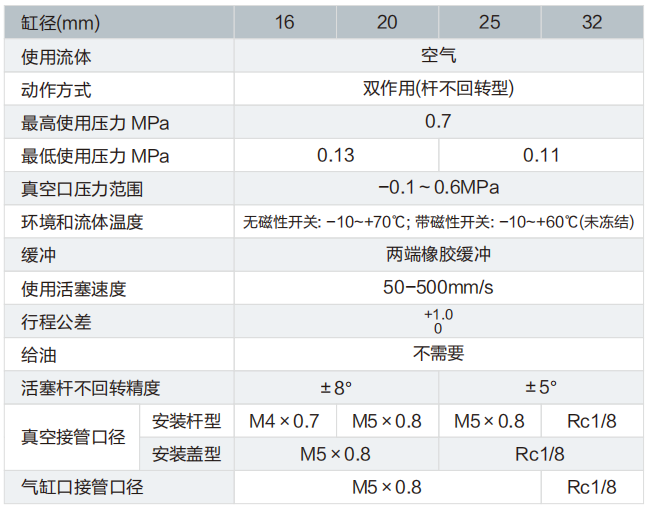 ZCUK系列真空用氣缸