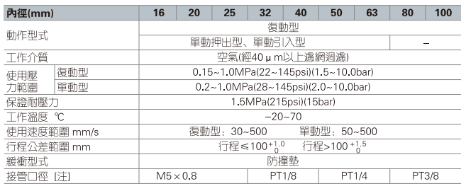 SDA系列薄型氣缸