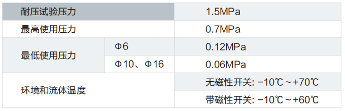 CJ2標(biāo)準(zhǔn)型氣缸