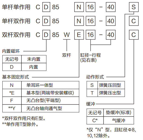 不銹鋼氣缸