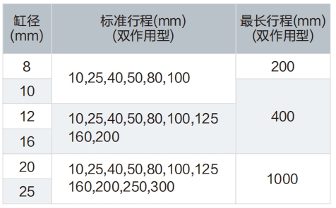 不銹鋼氣缸
