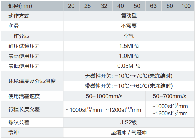 鋁合金輕型氣缸