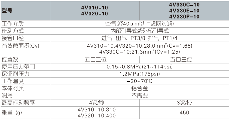 4V300系列電磁閥