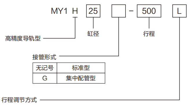 MY1H機(jī)械接合式無(wú)桿氣缸(高精度導(dǎo)軌型)