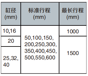 MY1H機(jī)械接合式無(wú)桿氣缸(高精度導(dǎo)軌型)