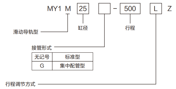 MY1M機械接合式無桿氣缸(滑動導(dǎo)軌型)