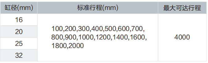 MY1M機械接合式無桿氣缸(滑動導(dǎo)軌型)