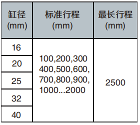 MY3A、MY3B薄型機(jī)械接合式無(wú)桿氣缸