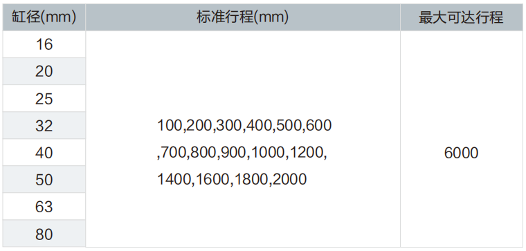 OSP機(jī)械接合式無桿氣缸